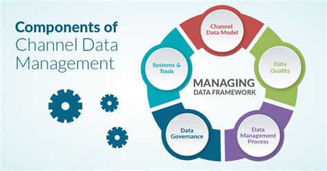 data chanel|channel data management.